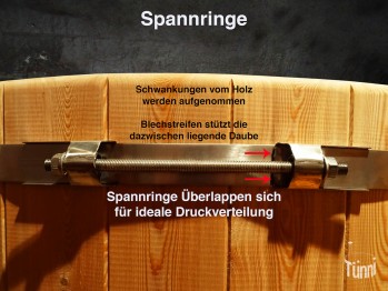 Spannringe Set für Hotpot Ø 180cm