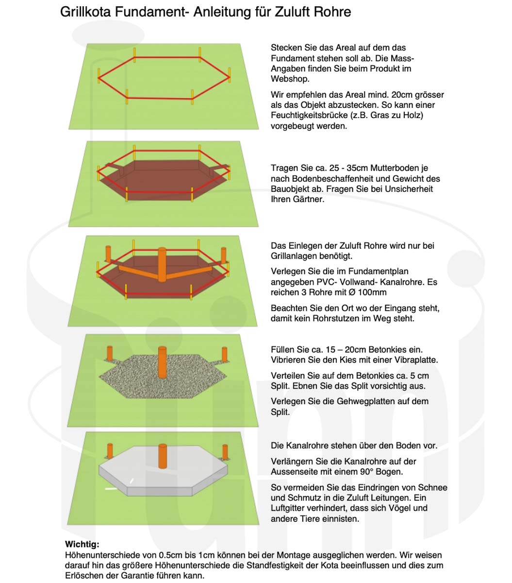 Fundament Anleitung für Grillkota Fundament Anleitung für Grillkota