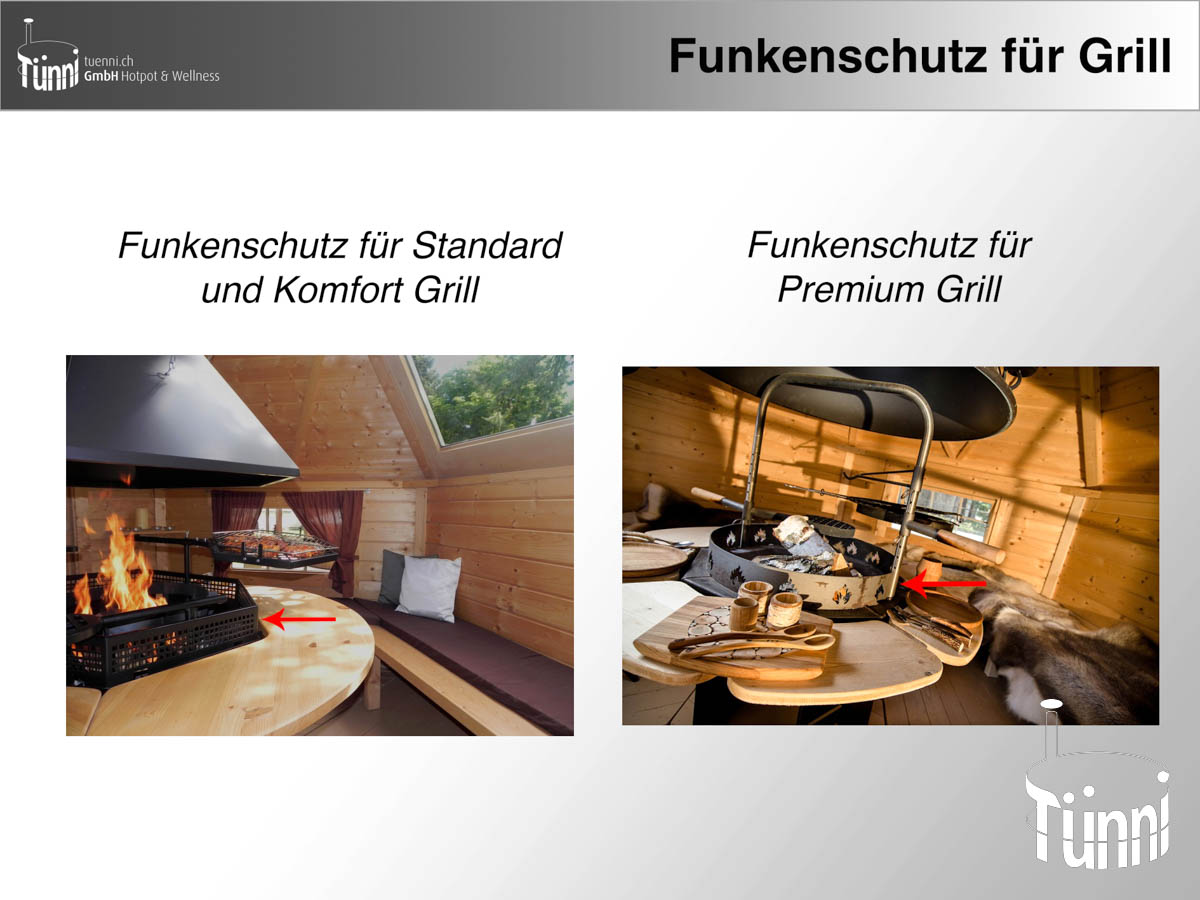 Grillkota Funkenschutz