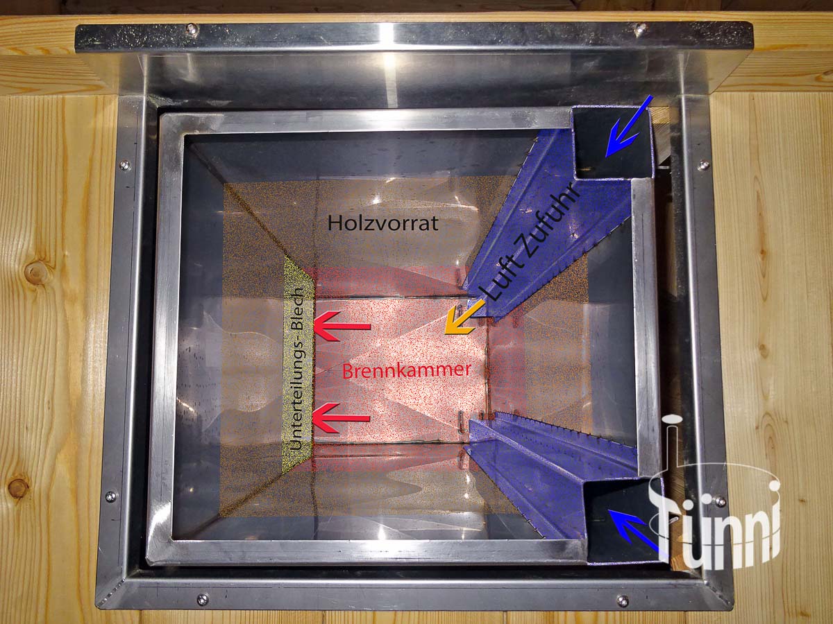 Hotpot Ofen Funktionen Hotpot Ofen Funktionen