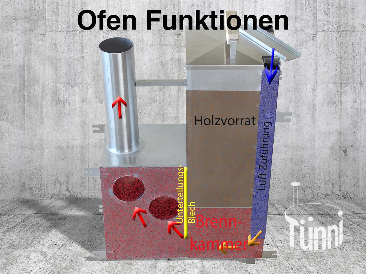 Hotpot Ofen Funktionen Hotpot Ofen Funktionen