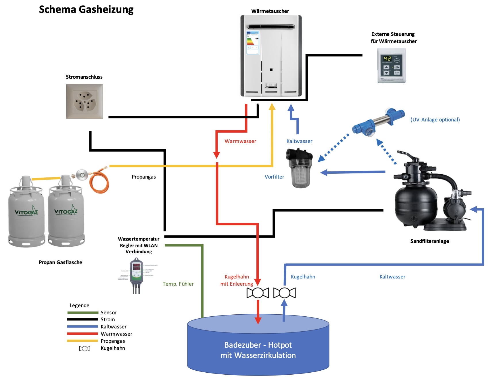 Hotpot Gasheizung Schema