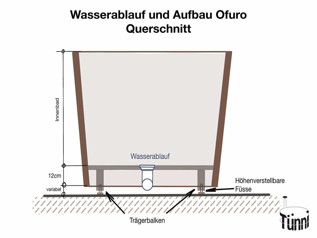 Ofuro Holzbadew Ofuro Holzbadewanne Aufbau